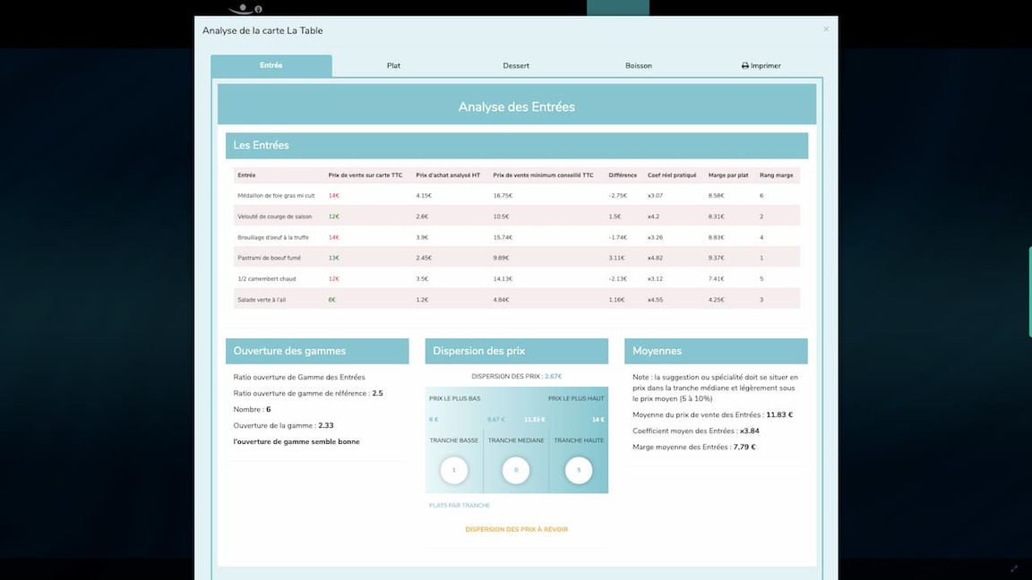 Accompagnement au développement de votre chiffre d’affaires.